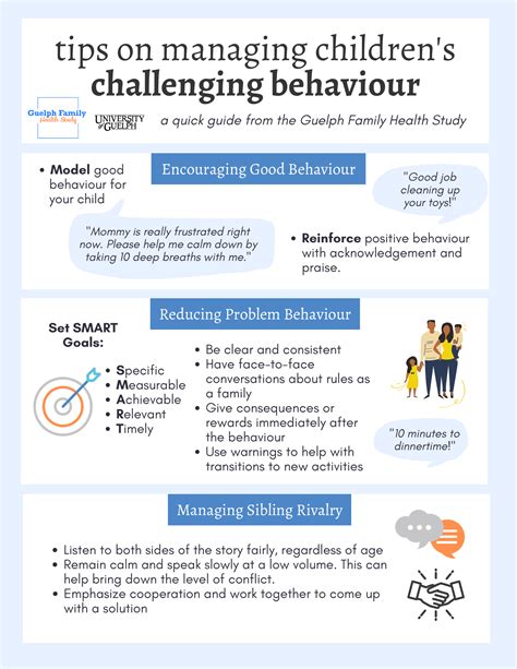 Management of Children.